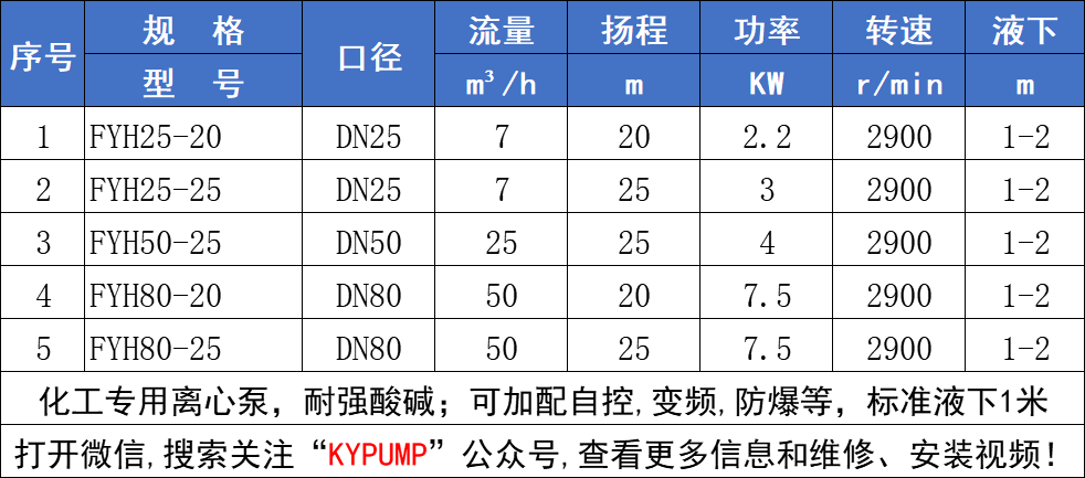 FYH氟塑料液下泵參數(shù)