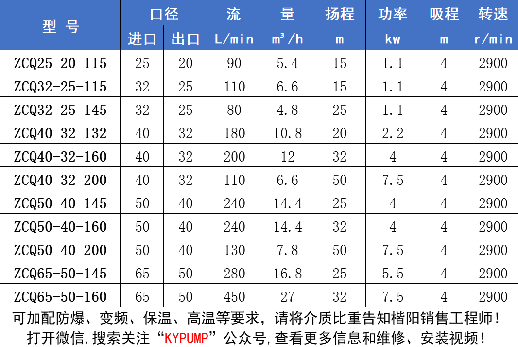 ZCQ磁力泵參數(shù)