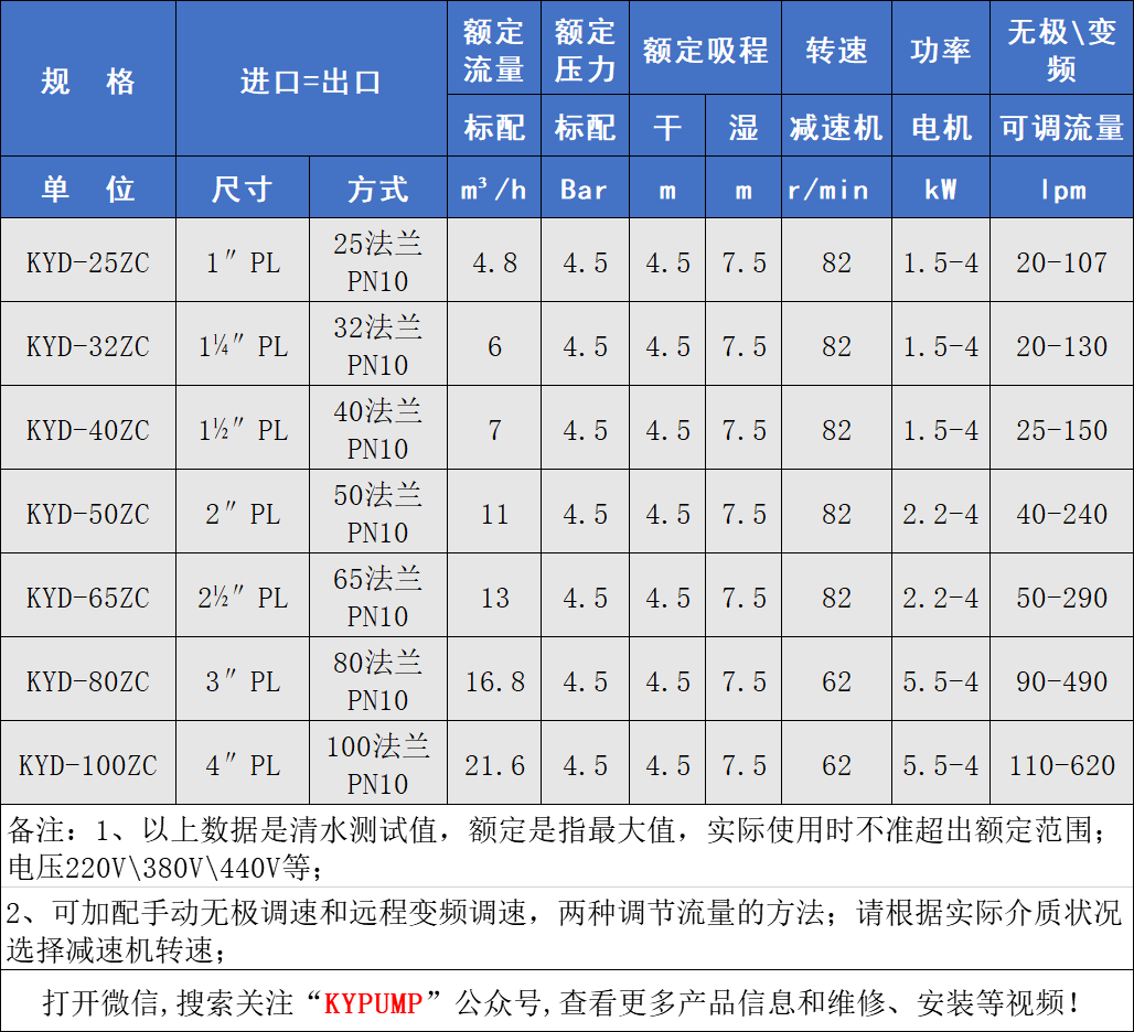 KYD鋼襯氟電動(dòng)隔膜泵參數(shù)