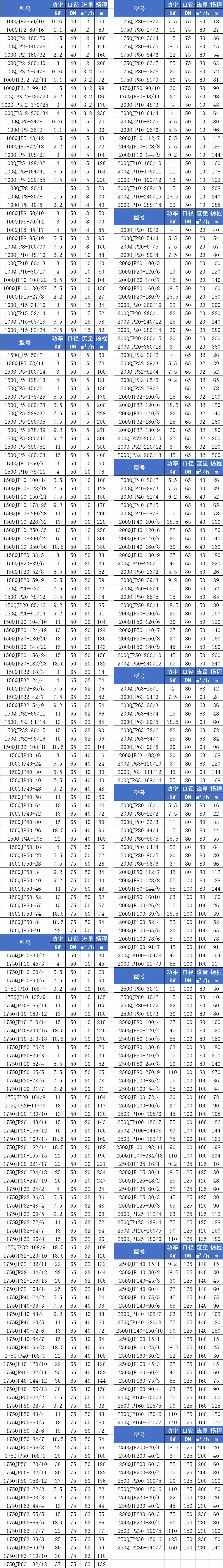 QJP不銹鋼深井泵參數(shù)(2)