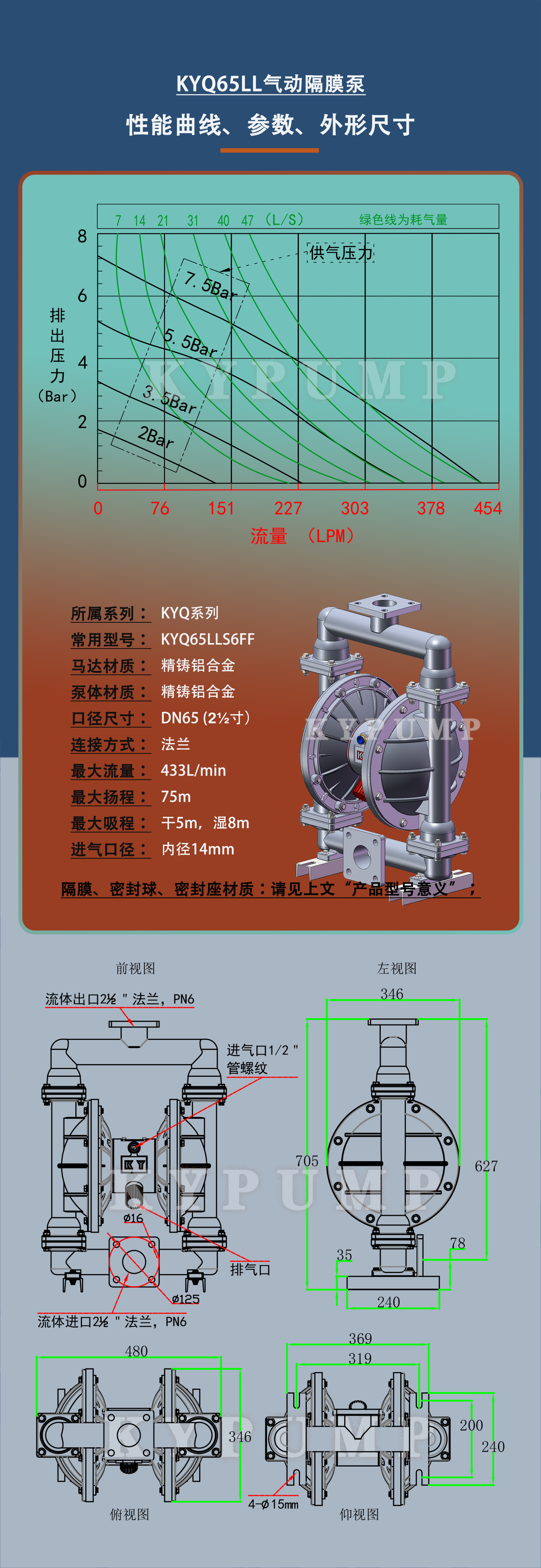 5-泵詳細參數(shù)KYQ65LL